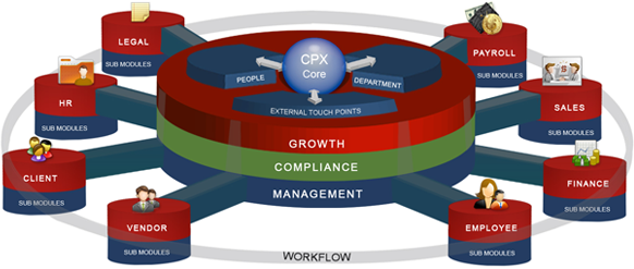 CPX workflow